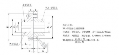 UL型輪胎式聯(lián)軸器