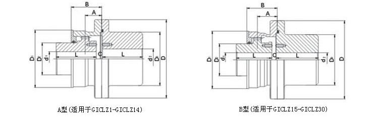 湖北多力多傳動軸有限公司 GICLZ型鼓形齒式聯(lián)軸器.jpg