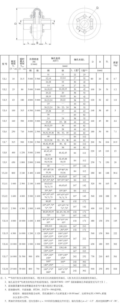 湖北多力多傳動軸有限公司 UL型輪胎式聯(lián)軸器.jpg