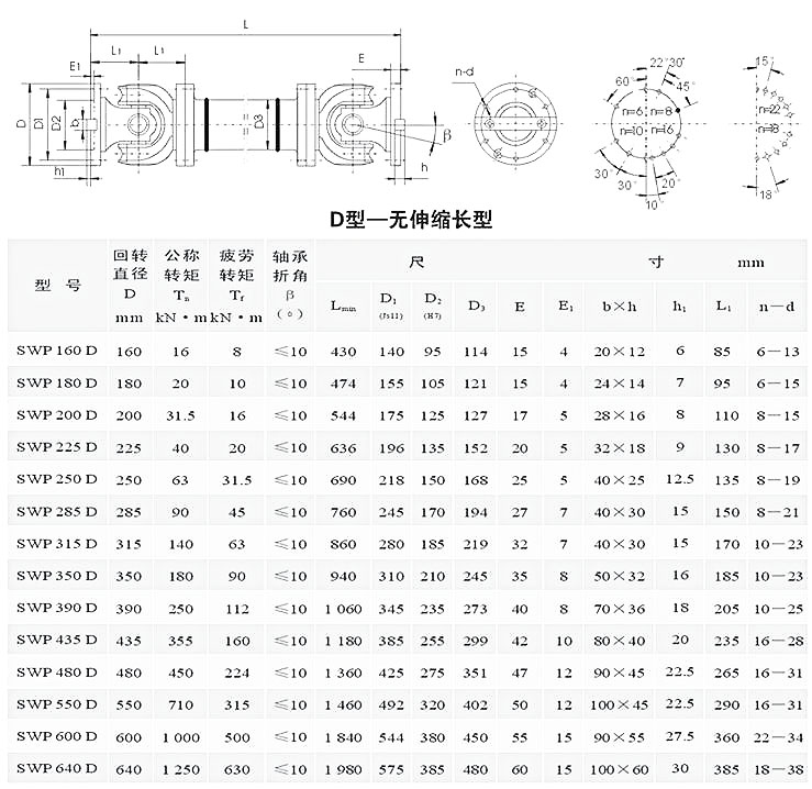 湖北多力多傳動軸有限公司 SWP-D型－－無伸縮長型萬向聯(lián)軸器.jpg