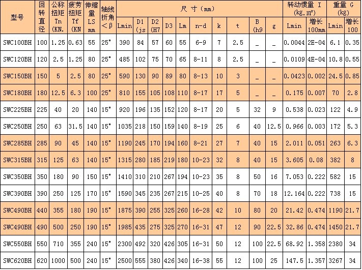 湖北多力多傳動軸有限公司 SWC-BH型標(biāo)準伸縮焊接式萬向聯(lián)軸器.jpg