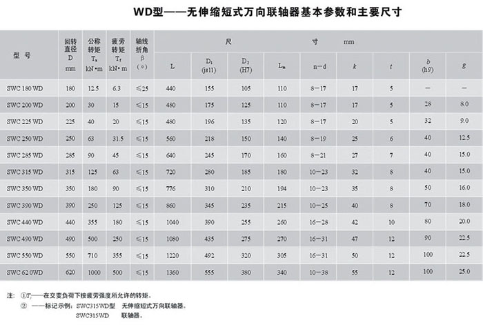 湖北多力多傳動(dòng)軸有限公司 SWC-WD型無伸縮短式萬向聯(lián)軸器.jpg