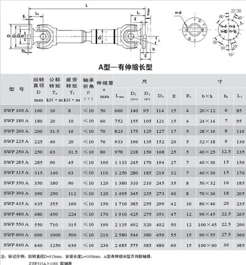 湖北多力多傳動軸有限公司 SWP-A型－－有伸縮長型萬向聯(lián)軸器.jpg