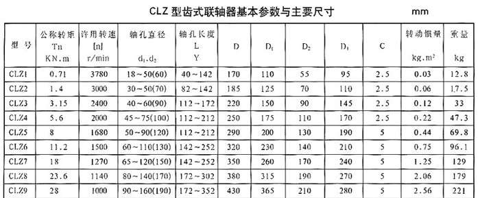 湖北多力多傳動(dòng)軸有限公司 CLZ型齒式聯(lián)軸器.jpg